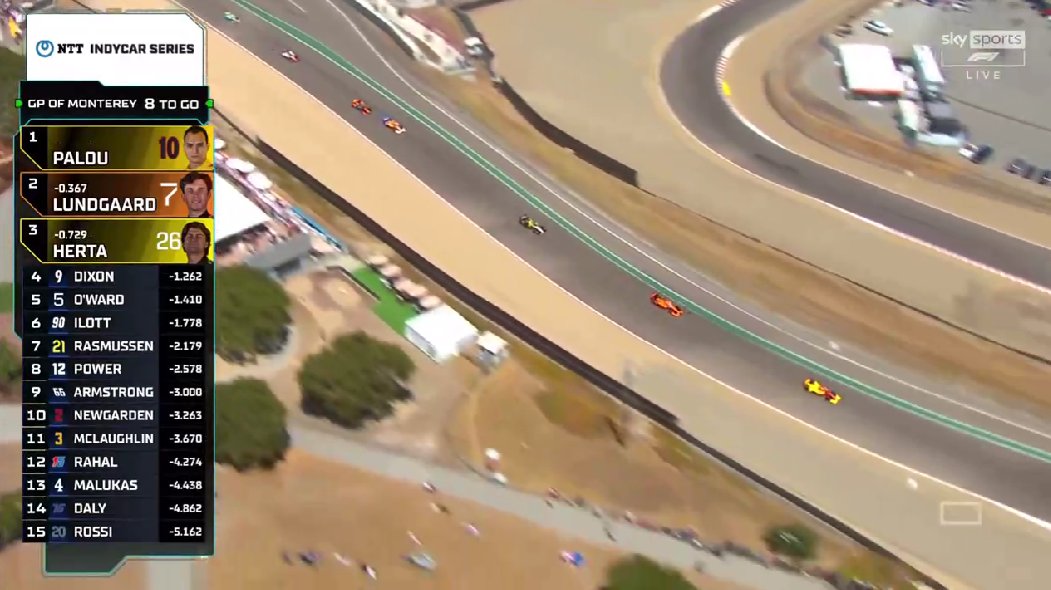 MsportXtra's tweet image. #Indycar #LagunaSeca #MontereyGP Take six with a handful of laps to go. #MsportXtra @TomGaymor