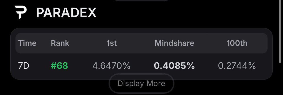 ix_wilson's tweet image. I’m really underperforming on @tradeparadex lately i need to buckle up

$DIME is approaching really fast