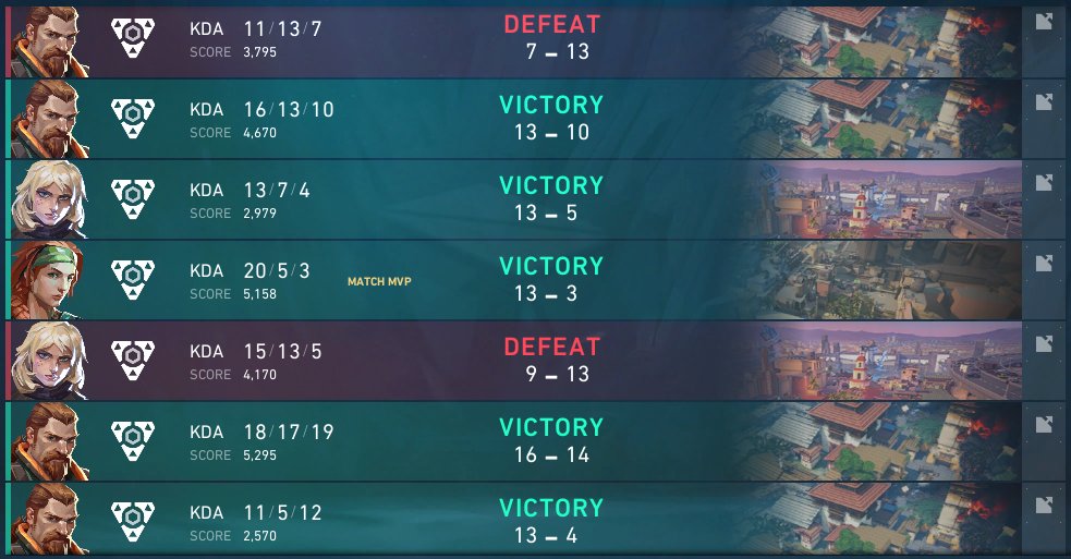 we end 5-2 in the contenders qualifier
ggs to every team we played against! 

thanks to <a href="/paashicantfrag/">paashi</a> for subbing🩷