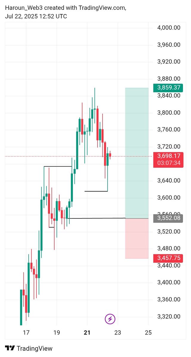 Haroun_Web3's tweet photo. Before and After 
Full TP Smashed on  Ethereum(ETHUSDT)✅🙅🧘
#consistency https://t.co/5gYRGrY8mH