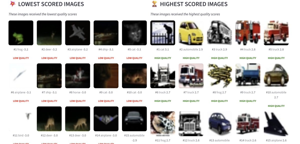 Datarater on CIFAR-10 dataset, on single-step meta gradient purely implemented on pytorch
fair to say, it looks like Datarater works!
High score images are much more "feature crisp", where some low score images often looks confusing