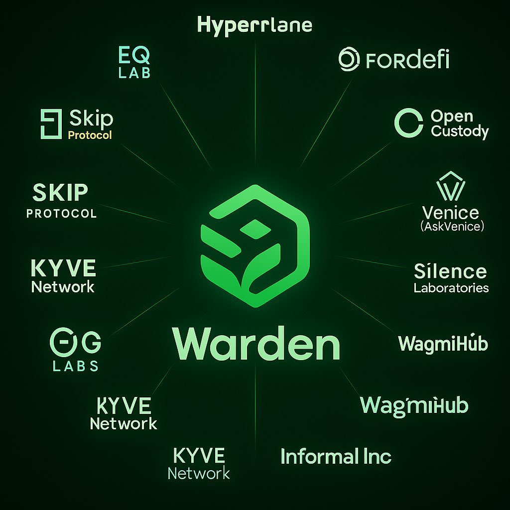 feeranmii's tweet image. Warden isn’t building alone, it’s expanding through powerful, strategic partnerships that amplify its core strengths in AI, security, and cross-chain intent execution.
Here’s a glimpse at the growing ecosystem surrounding @wardenprotocol:
🤝 Key Partners & Collaborations…