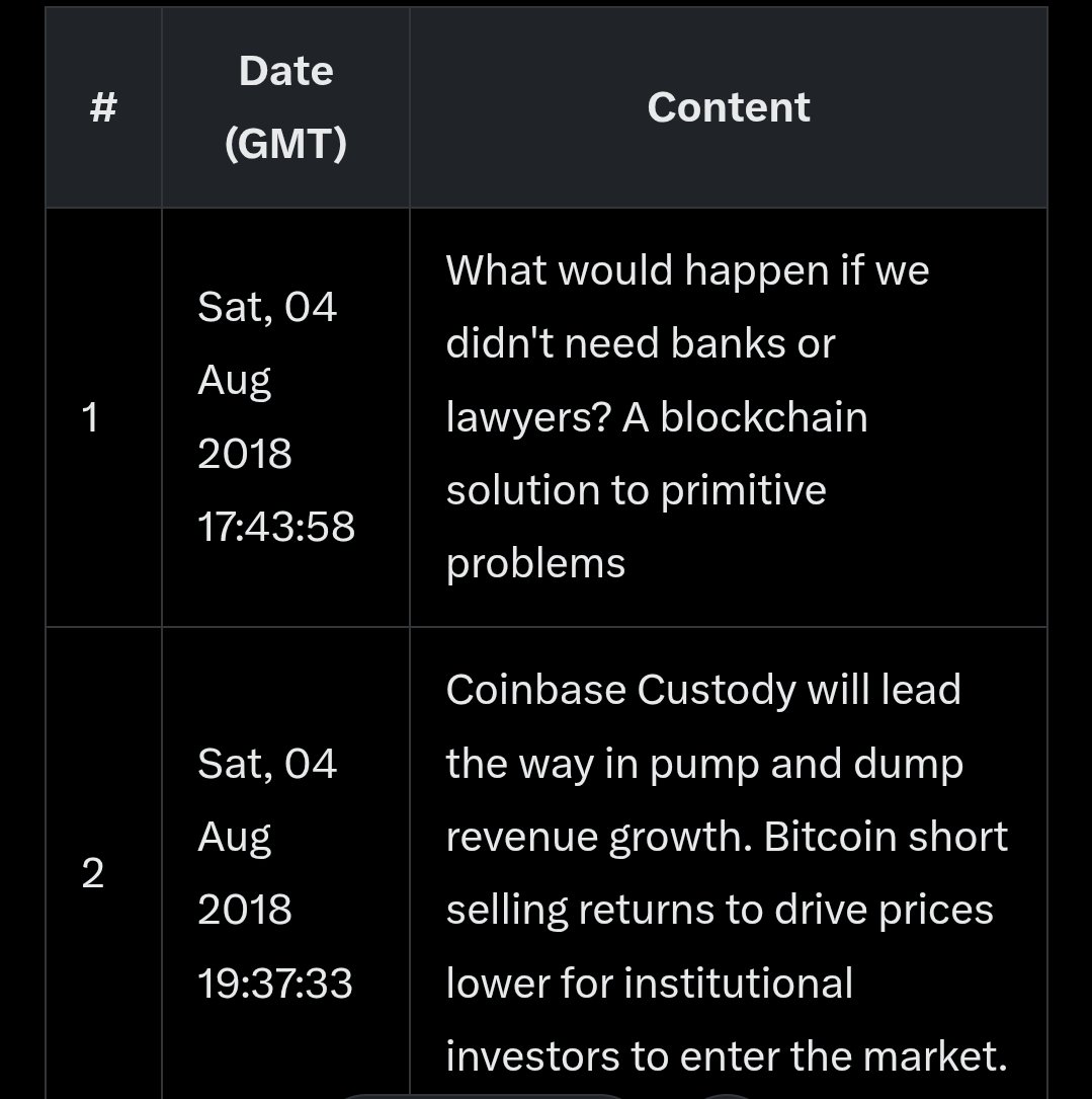 Manifest2021's tweet image. My first tweets on this app.
What a throwback, fun to do.
Try it out
#BTC
$link
#chainlink
#cryptonews