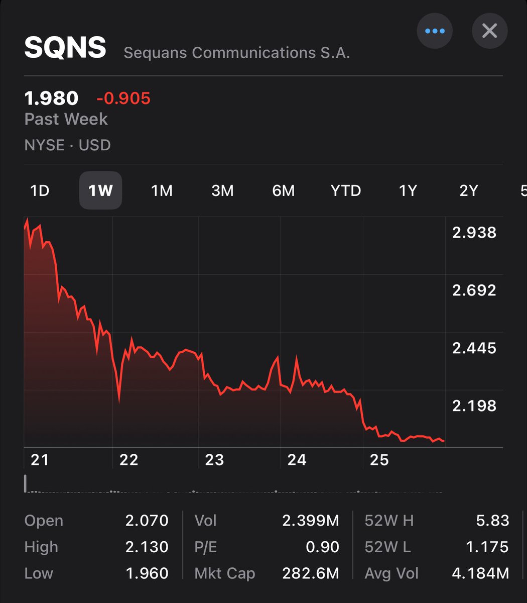 SnarkyAlien's tweet image. They partnered with Swan @SwanBitcoin 
😂😂😂😂😂💀💩🤡🎪