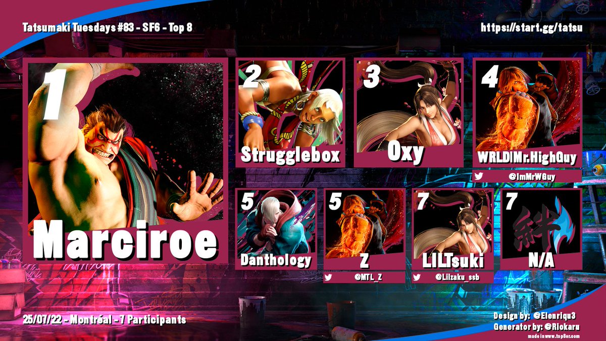 Congrats to the winners of this week's Tatsumaki Tuesdays #83 at <a href="/MTLGamingCentre/">Montreal Gaming Centre</a> 

#GBVSR
🥇<a href="/DragonOfMTL/">EDLN | OEG | Dragon of Montreal</a>
🥈FTank
🥉<a href="/CharizardX96/">PN | CharizardX</a>

#UNI2
🥇<a href="/manil_hmd/">hmd</a>
🥈<a href="/MolliFGC/">Molli | bird app is dead and we killed it</a>
🥉<a href="/BagelsMTL/">bagels</a>

#GGX1.5
🥇<a href="/Yaer_Low/">Yaer</a>
🥈<a href="/whatgoat/">whatgoat</a>
🥉<a href="/BagelsMTL/">bagels</a>

#SF6
🥇Marciroe
🥈StruggleBox
🥉Oxy