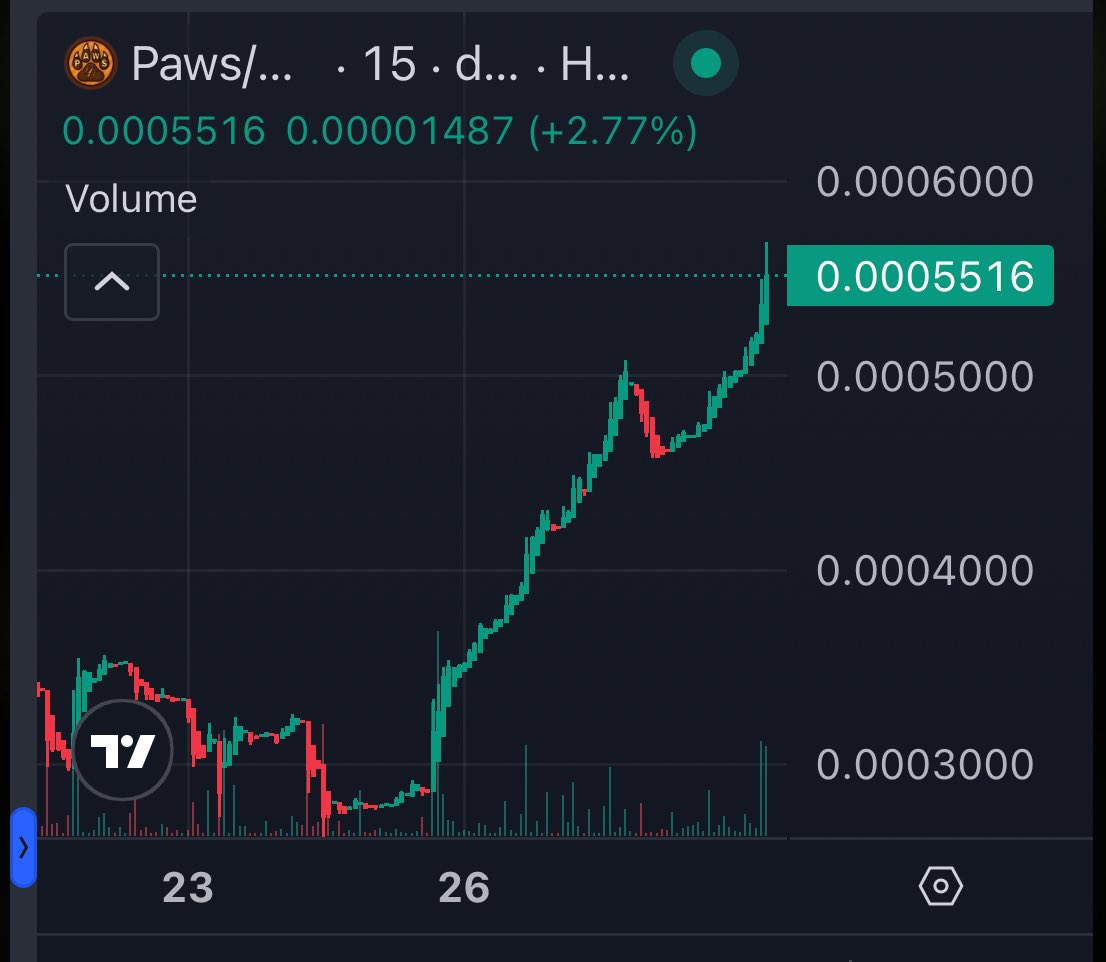 HbarIsBetter's tweet image. Strong reversal for $PAWS

🐾🐾🐾🐾🐾🐾🐾🐾🐾