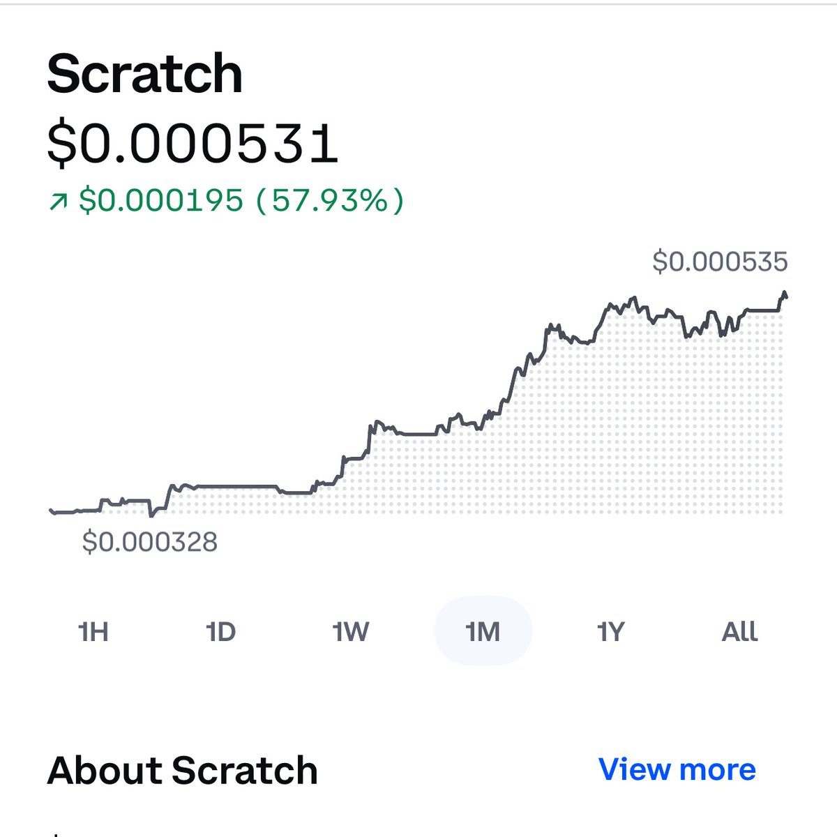 ScratchTokenX's tweet image. We just hit our ATH!🔥

We are growing! We are building!💯