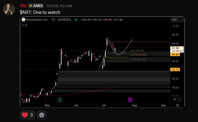 ABTradess's tweet image. $NXT: Before and After..
You watch structure so much, it becomes second nature to you.
Predicting charts is fun.
I never thought id get to this point in my trading career.