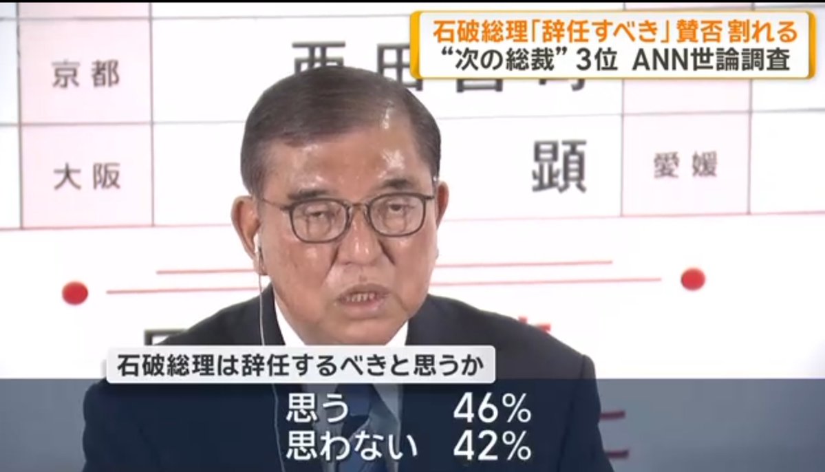 zy_human_jp's tweet image. >ANNは26日、27日に世論調査を行いました。
>石破総理が辞任すべきか聞いたところ、
>「思う」が46%、
>「思わない」が42%でした。
news.yahoo.co.jp/articles/9df37…