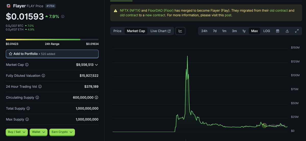 When I see euthanasia coasters forming, I rush into smaller loops.

$ZORA