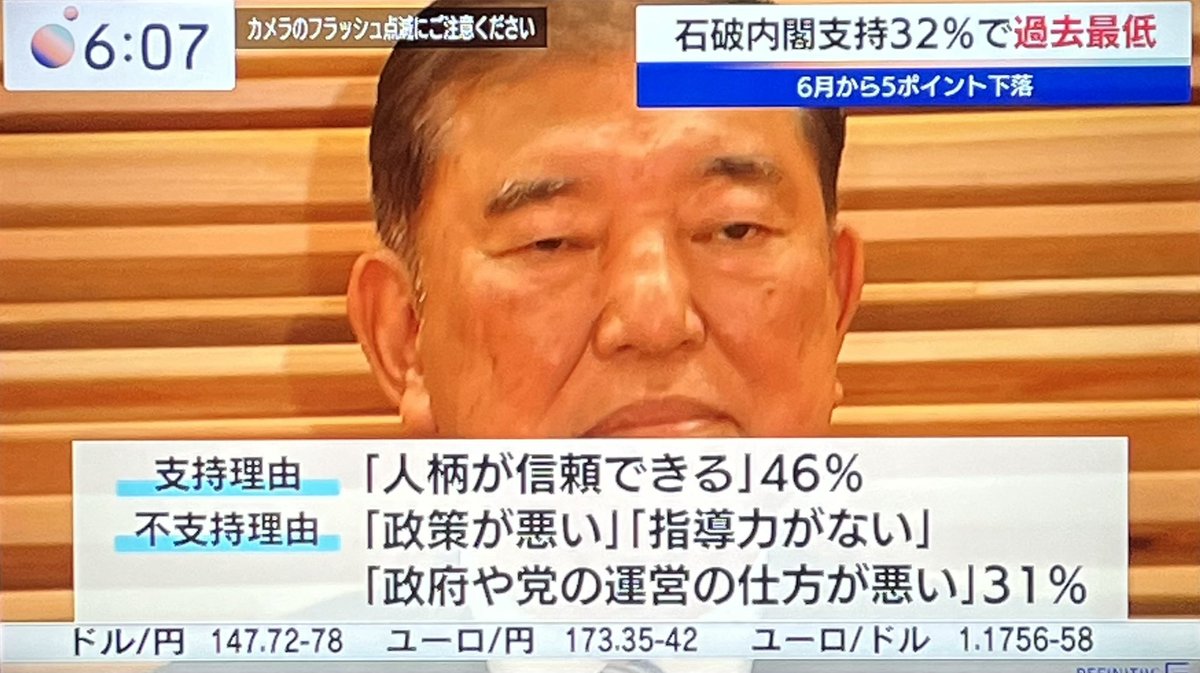 ♢♦︎🇯🇵石破内閣支持率『32％』①

テレ東・日経 内閣 世論調査
 『石破内閣支持32％ 過去最低』 

支持理由「人柄が信頼できる」46％😮

#アリス #モーサテ
#石破総理 #石破首相