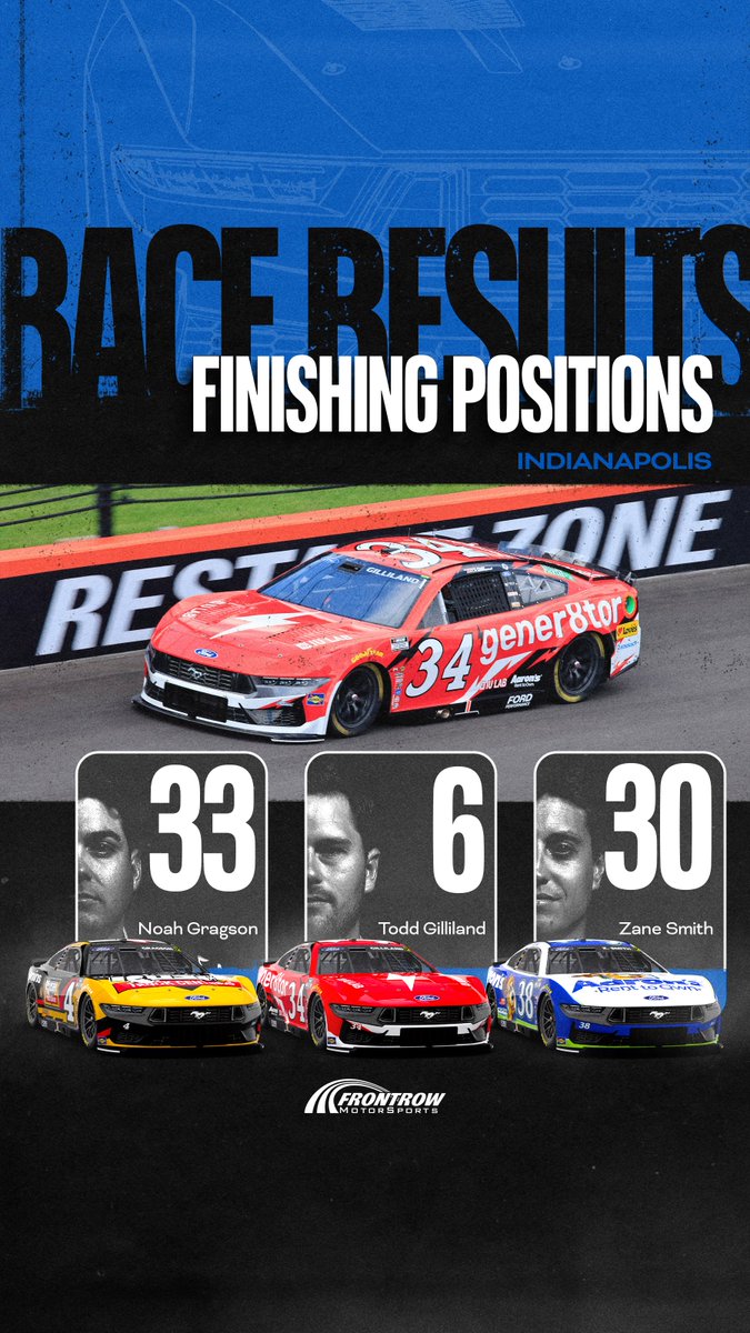 TOP 10 TODD!!!

What a drive from <a href="/ToddGilliland_/">Todd Gilliland</a> here at <a href="/IMS/">Indianapolis Motor Speedway</a>!