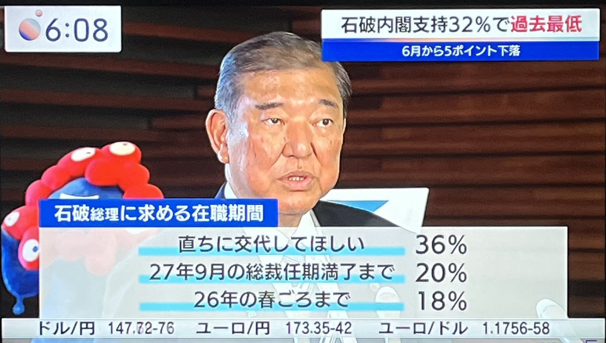 ♢♦︎🇯🇵石破内閣支持率『32％』①

テレ東・日経 内閣 世論調査
 『石破内閣支持32％ 過去最低』 

石破総理に「直ちに交代してほしい」36％

#アリス #モーサテ
#石破首相