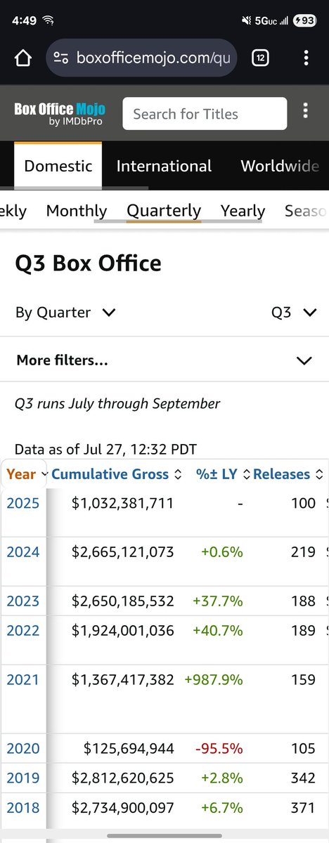 AMCbiggums's tweet image. Amc we should break 1.1 billion by the end of the month let's goooo