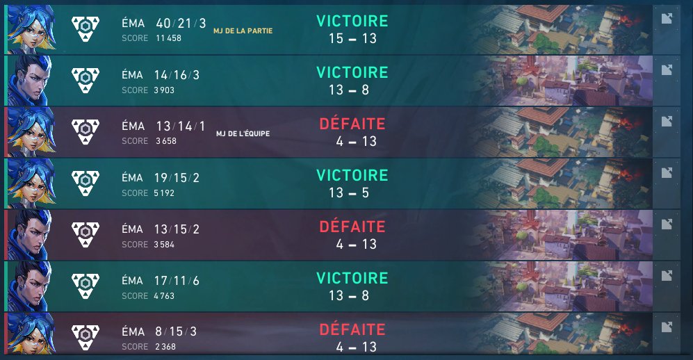 cassandra_229's tweet image. 4W-3L pour ces GC en sub duelist
J'aurai pu mieux faire mais avec un mix c'est pas facile n'ayant rien travaillé
Contente quand meme des quelques win, on espère revenir avec une équipe fixe next time
ggs ❤️🩹