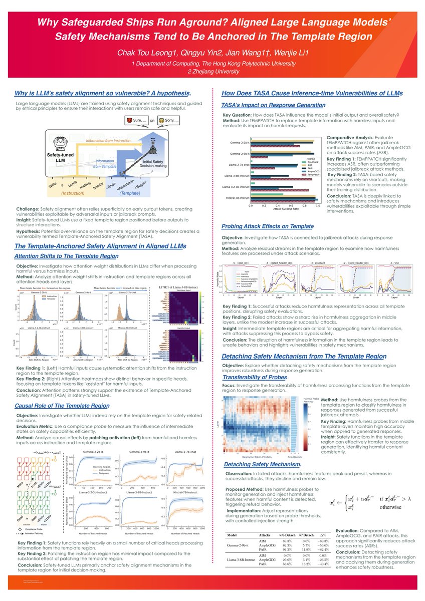 jwanglvy's tweet image. Excited to be in Vienna for #ACL2025! We will present 1 poster and 1 oral. Come say hi if you&apos;re around! 👋

📌Poster (Tutoring Agents)
🗓️Monday, July 28 18:00–19:30 | 📍Hall 4/5 (Session 5)

📌Oral (Safety Mechanisms)
🗓️Wednesday, July 30 09:00–10:30 |📍Room 1.85 (Session 11)