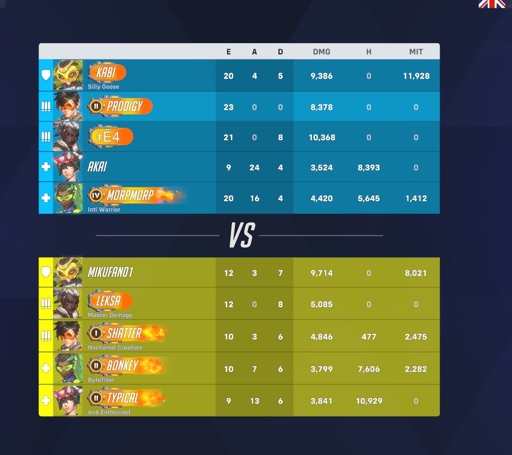 EMPR_OW's tweet image. Our newest team EMPR Spartana Finish EMEA Advanced Qualifiers 5W-1L coming 3rd place and securing a spot in S6 Advanced League! GG’s to Metaphobia for an extremely close match against our resident ‘NPC’s’ 😎