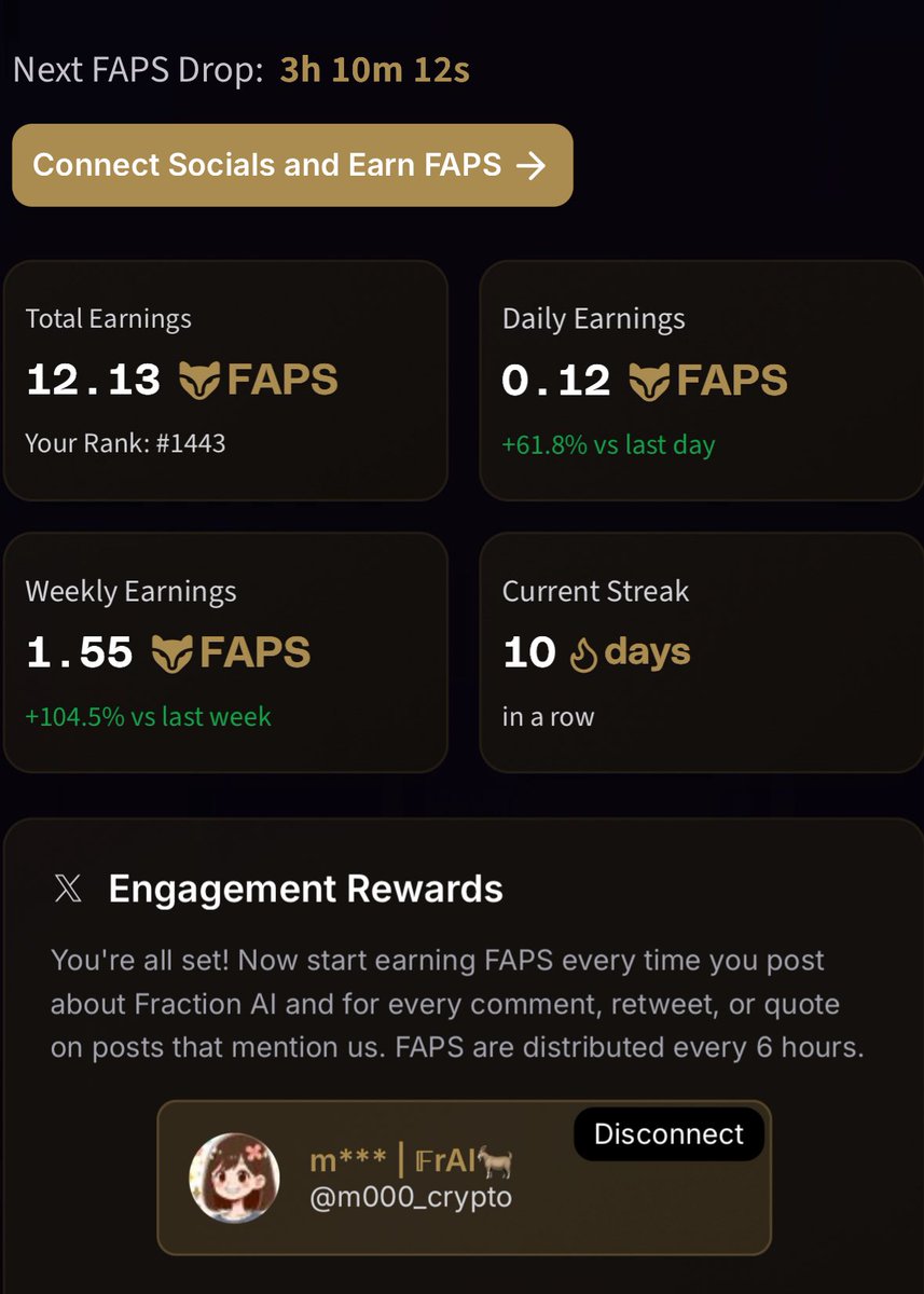 m000_crypto's tweet image. It’s my 10th day on @FractionAI_xyz! 📅
FAPS increased by 0.12✨✨
So glad I got some points this time 😊
I’ll just keep going at my own pace.