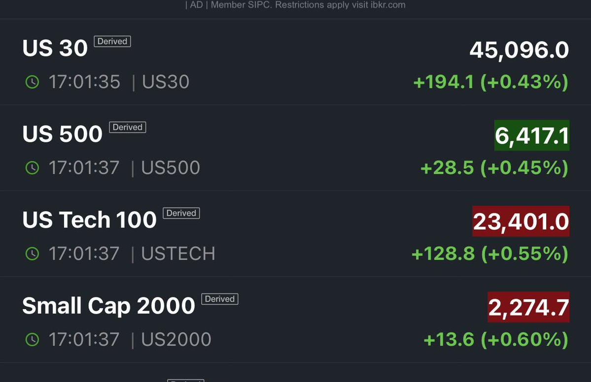 IMPAarif's tweet image. Futures are open now  🟢 
$SPX