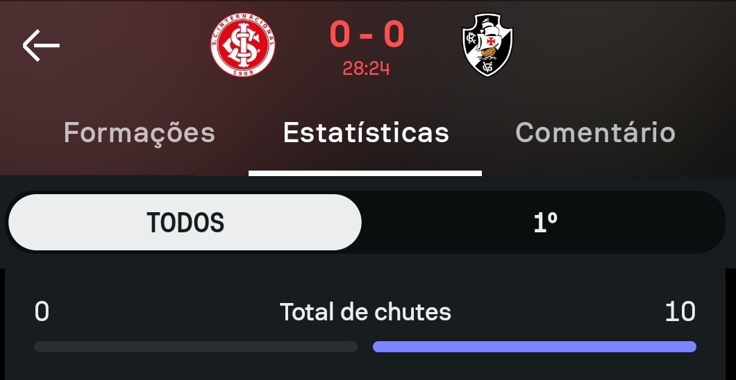 pasqual4's tweet image. INTERNACIONAL DE ROGER MACHADO