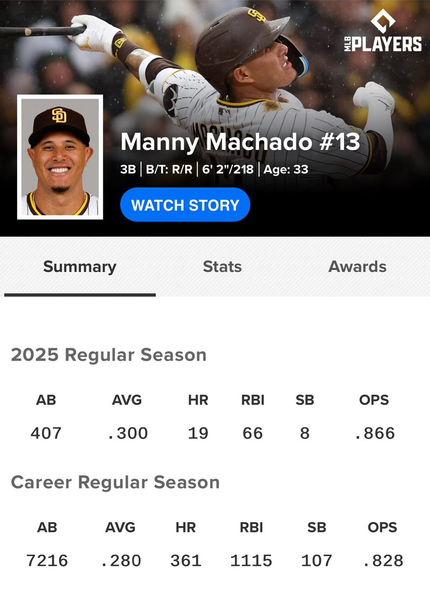 AlScott1998's tweet image. Future first ballot Hall of Famer