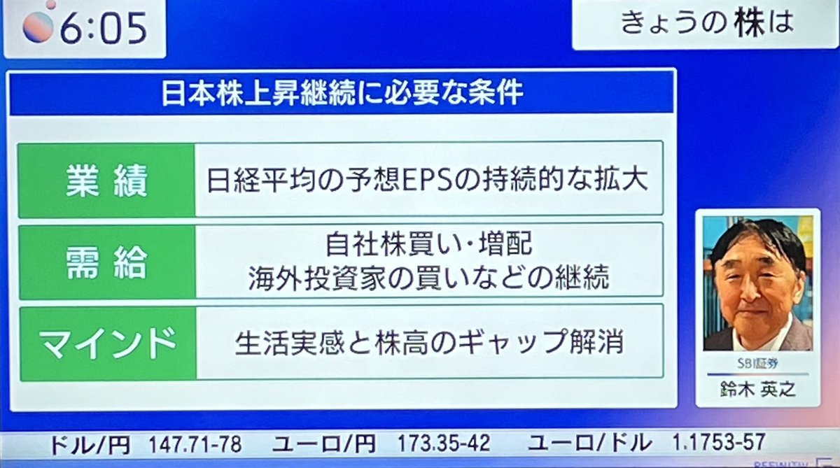 ♦︎♢今日の日経平均予想レンジ

SBI証券   鈴木 氏
『日本株 上昇の背景と上昇継続の条件』
本日は米堅調で上目線だが この価格帯は上限でもあり上値重いか…｡
日本株が上昇継続するには⑴業績⑵需給⑶マインド の3つの条件が揃えば､新たなステージへ進むと思われる。
#アリス #モーサテ