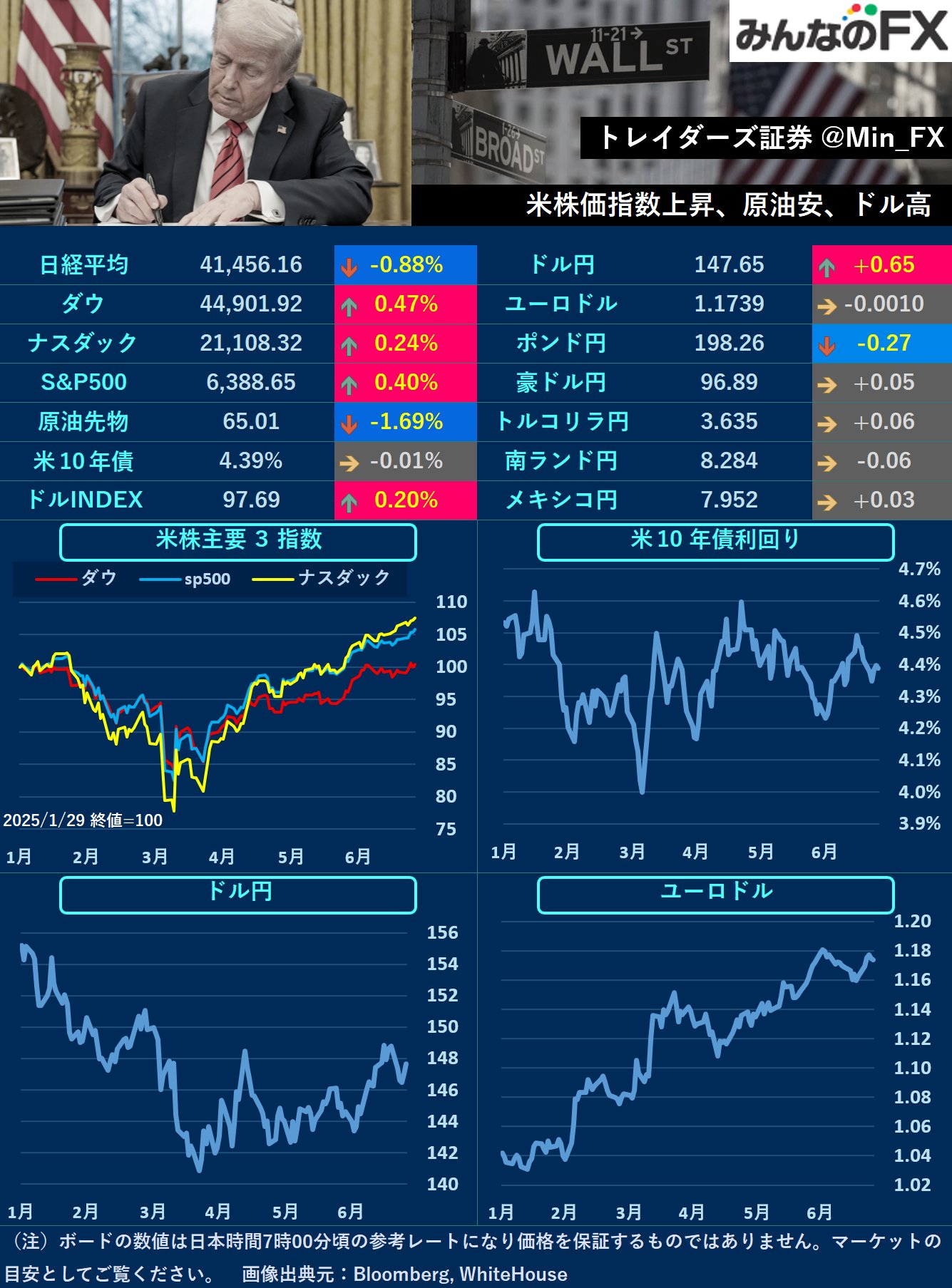 債券の常識2025/2026年度版 2025年最新】債券の常識の人気アイテム - メルカリ