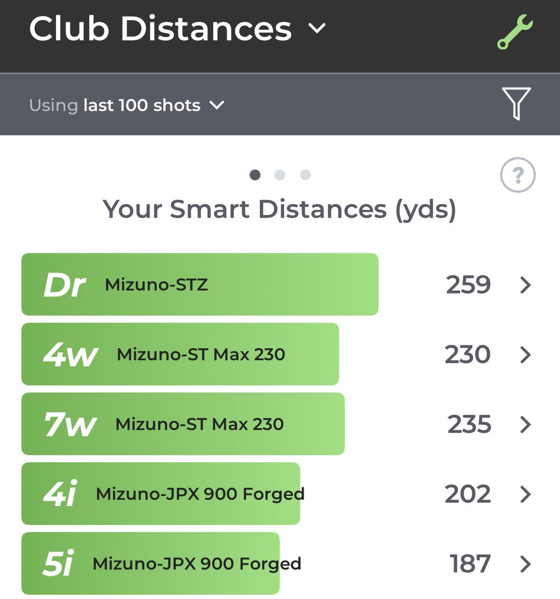 BlairjWheeler's tweet image. 5 rounds with @ArccosGolf in the box… can’t lie about driver carry distance any more