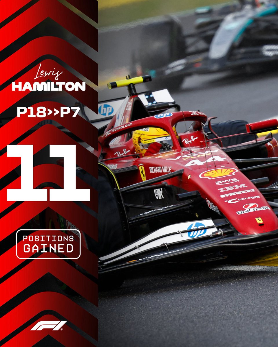 ThisIsFormu1a1's tweet image. SpanishGP 🇪🇸 - Most Overtakes in the RACE! 

#scuderiaferrari #lewishamilton 🇬🇧

VIA: [F1]