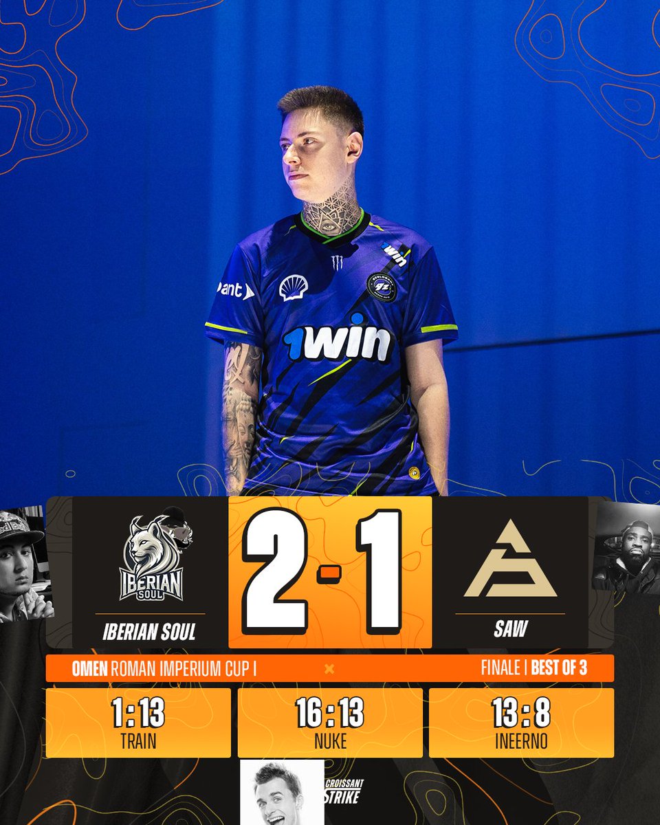 CroissantStrike's tweet image. 🏆🇪🇸 @IBERIANSOUL REMPORTE LA LAN OMEN ROMAN IMPERIUM CUP I FACE À 🇵🇹 SAW !
Avec cette nouvelle victoire en LAN, l&apos;équipe espagnole grimpe à la 28e place mondiale ! 📈🔥

Une fois de plus : surtout PAS #M8WIN, ce n’est qu’une rumeur, les gars ‼️