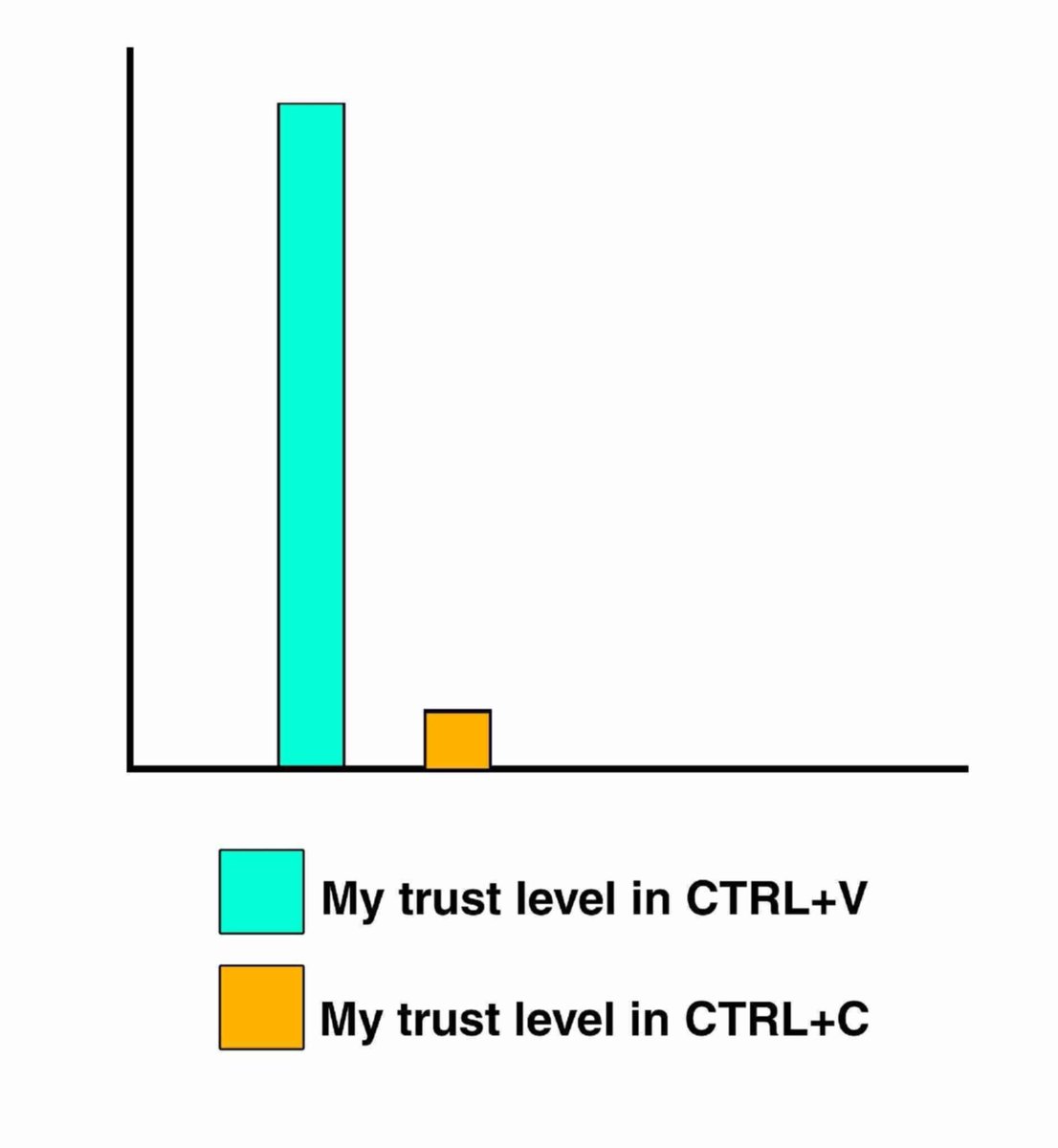 Arithmos0x's tweet image. The proper ratio of ctrl+c : ctrl+v is 5:1