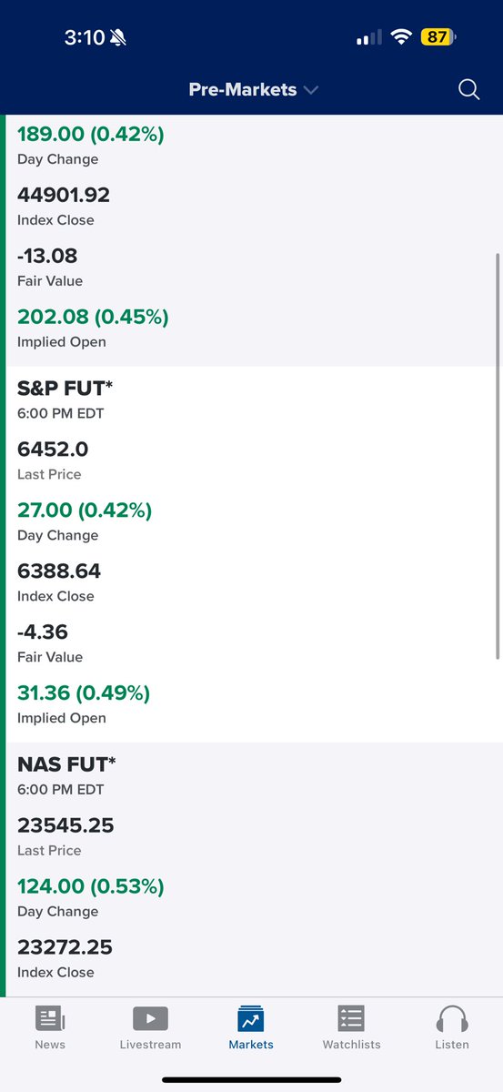 Pharmdca's tweet image. Futures solid Green 😍😍😍