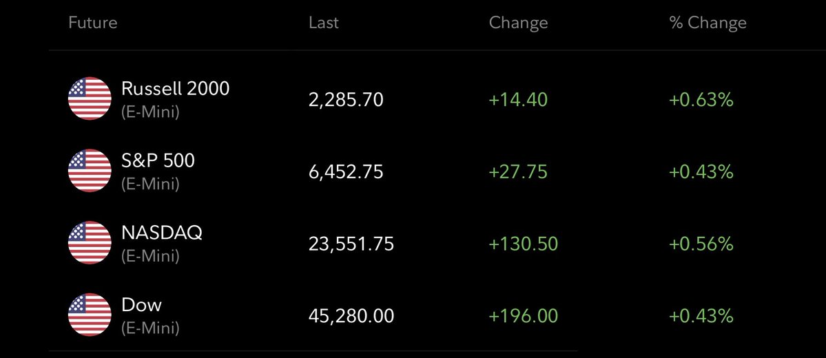 longoption's tweet image. FUTURES ARE LIVE 

Is this how green you expected?