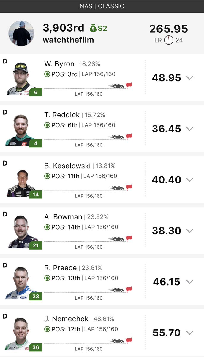 silveypov's tweet image. Draftkings lineup results…
Pic 1 - during red flag
Pic 2 - final
🤬
