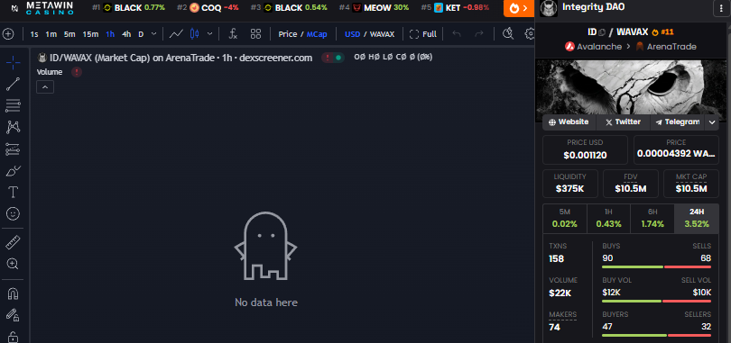 0xFrenchy's tweet image. Dexscreener is DOWN
How tf am I meant to stare at charts all day?
Where tf do I get the charts?
Do my cryptos still even exist?
Is this the start of the bear?
So many questions, such few answers