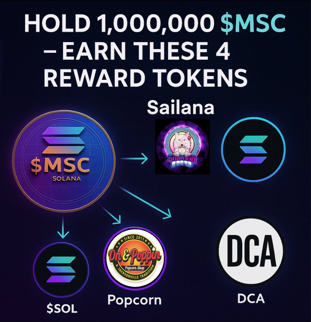 MarketShareCoin's tweet image. $MSC
Mind Share Community is what makes the real bags ! 💰 💰
Hold $MSC earn #Sailana . The people shilling have already decided it will succeed!