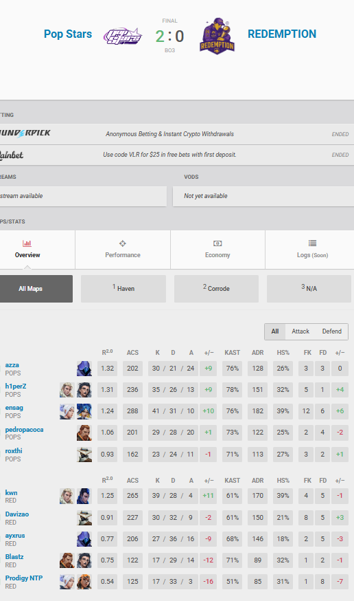 Passamos para a proxima fase do camp <a href="/juanzp09/">Elevate juan</a> e <a href="/ninjutso_ninjas/">NINJUTSO</a> . Hj foi um desempenho baixo da minha parte mas meu time tem muita resiliencia, foco na proxima fase🧊

ACHO QUE HORARIO NAO CONDIZ COM QUALIDADE

<a href="/Azzavlr/">Azza</a> 
<a href="/pacocavlr/">pedropacoca</a> 
<a href="/h1perZ/">h1perZ</a> 
<a href="/ensagx/">ensag</a> 
<a href="/guuhzeravlr/">guuhzera</a> 
<a href="/kodesinha/">kodes</a>