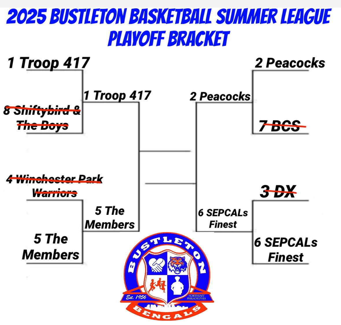 BustletonLeague's tweet image. And then there were 4…