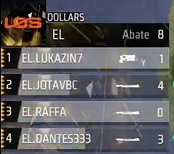 portaldalosgg's tweet image. #GOMSL

🪂 PÓS QUEDA  7

🗺️| Mapa: BERMUDA 
🗒| Top: 8
💀| Abates: 8
📊| Pontos: 20

#goDOLLARS