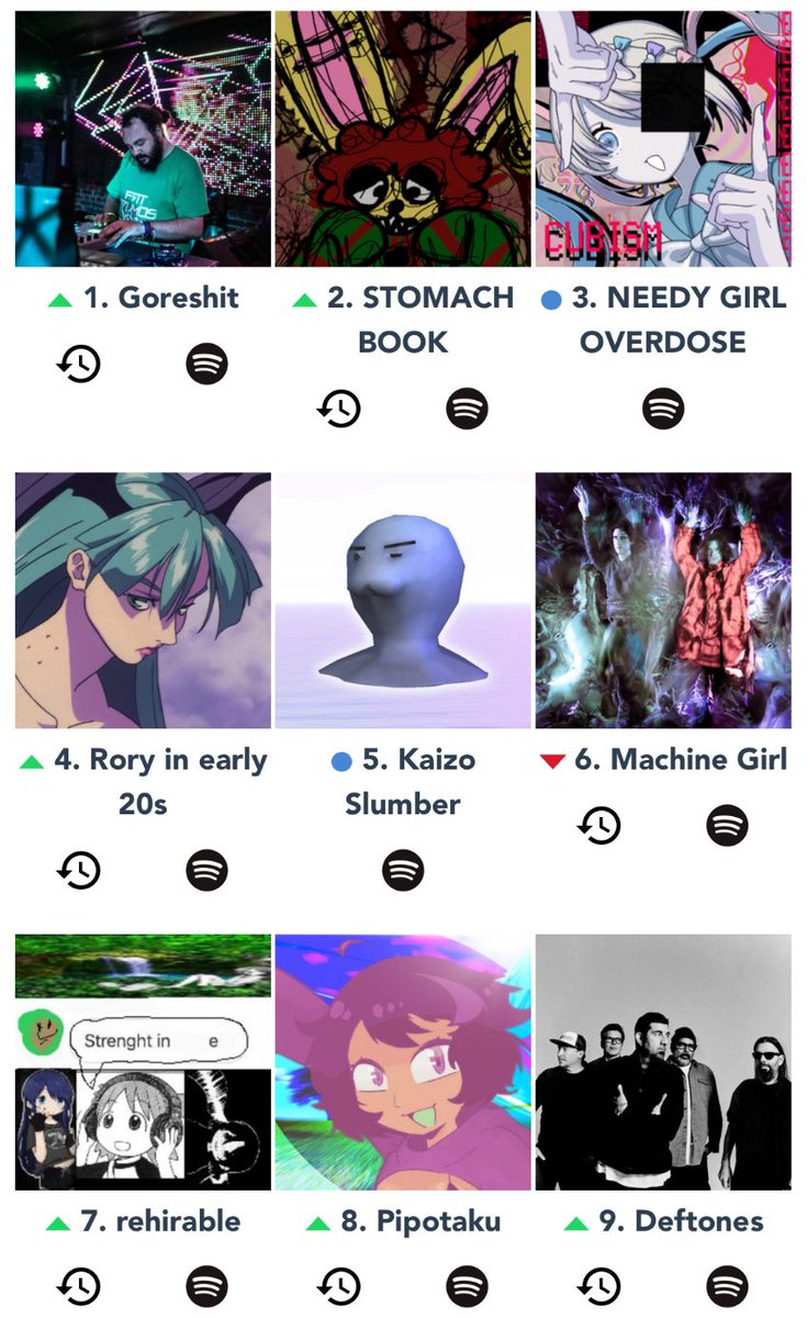 etherealpilled's tweet image. do we fuck with my top artists