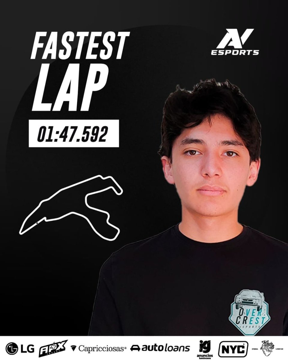 avesports_latam's tweet image. 🏁 Vuelta más rápida en Spa
Paulo Segura voló sobre el asfalto mojado y marcó un 1:47.592, llevándose la Fastest Lap del circuito belga. 🔥
Over Crest se mantiene firme en la pelea.
#FormulaAV #FastestLap #SimRacing #SpaFrancorchamps