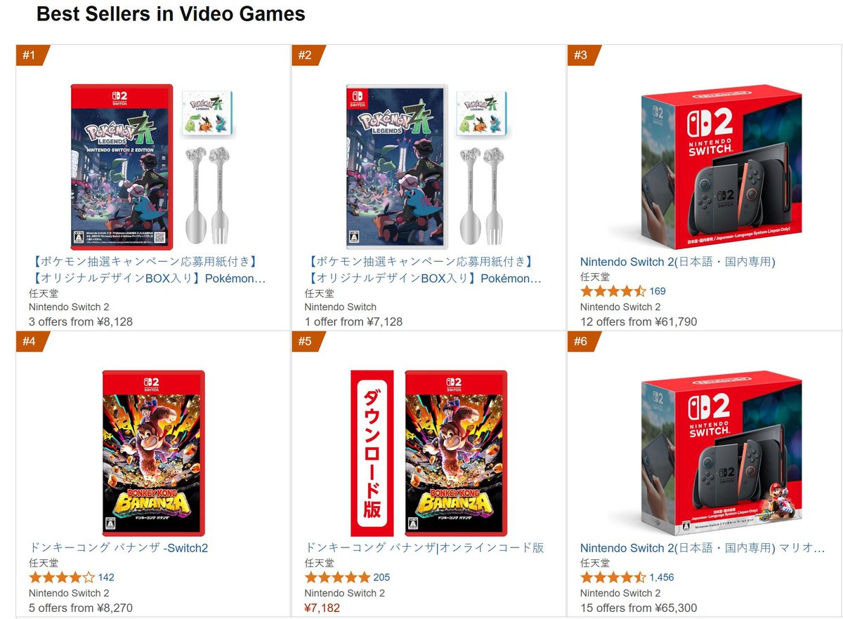Pokémon Legends: Z-A – Nintendo Switch 2 Edition is currently the top selling video game on Amazon Japan.