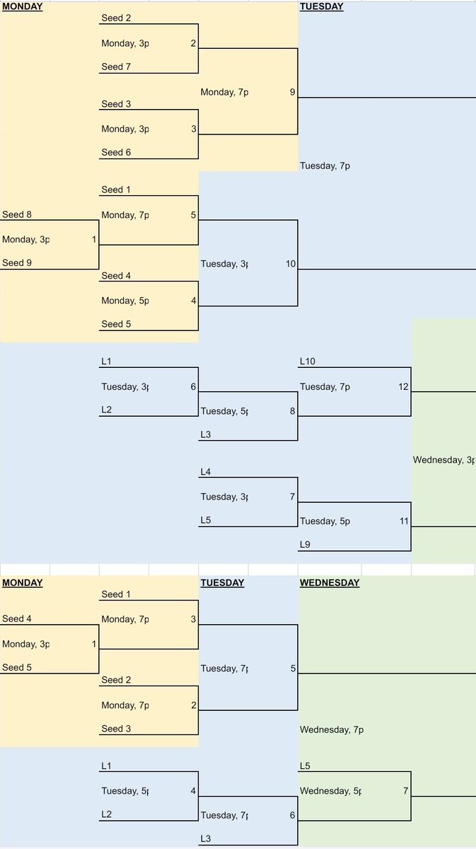 HeroesSoftball's tweet image. The USA Heroes Softball 16u/18u NC state tournaments will be held at Springwood Park in Burlington on Aug 4, 5, 6. Games at 3p, 5p, 7p. No gate fee, so come watch some of the best in NC as they go for the gold!🏆First two rounds sched below.
@USASBCarolinas @tdoby_USASB