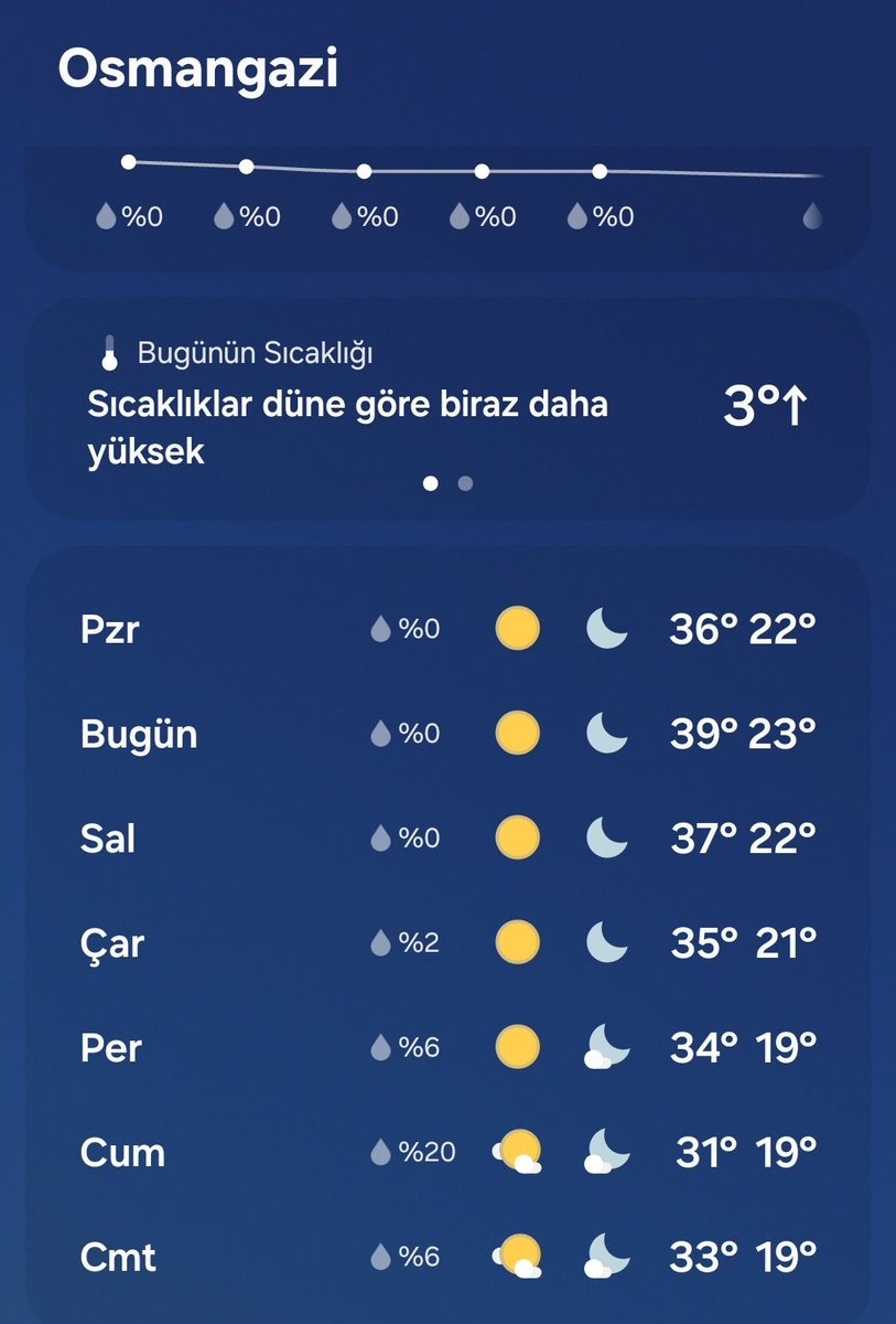 Yıl 2025.. Meteoroloji bilimi diye bir şey var.. Sonra "Diyanet kapatılsın" dediğimizde kızıyorsunuz!!