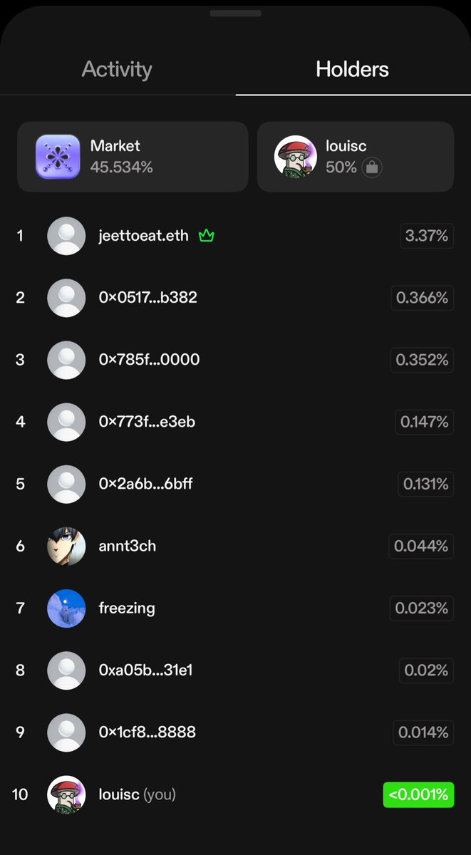 LouisCooper_'s tweet image. Logged into @zora and instantly got snipped
I feel dirty, my whole identity tokenised onchain forever
Cool app though, what FT could have been