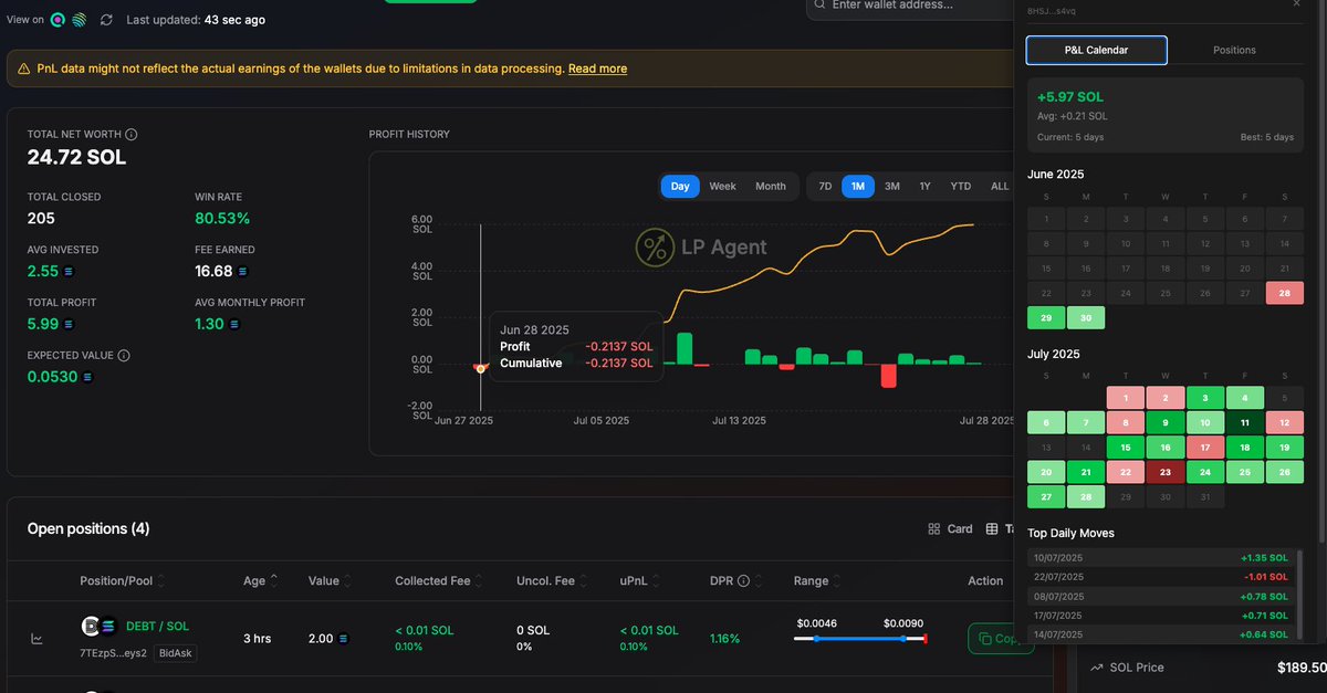 OfficialRazzaer's tweet image. Really wanted a calendar view for @lpagent_io for a few days now so had to vibe code myself one to scratch the itch.

It also give me some enhanced information about the pools different wallets are in for quicker research and information about the tokens.

Nothing that won&apos;t be…