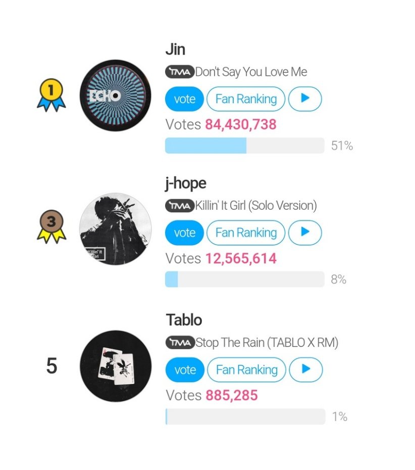 ddarmys's tweet image. 📍Votações que encerram AMANHÃ! 

— TMA Best Music: Summer [Fannstar] 
🕑: 00h00 [🇧🇷] 
🔗: fannstar.tf.co.kr/rank/view/bmus…

#1 - DSYLM
#2 - Killin&apos; It Girl (Solo Version)
#5 - Stop The Rain (TABLO X RM)

— [JUN] Hot Stage Vote [HIGHER]
🕑: 00h00 [🇧🇷] 
🔗: myhigher.page.link/9UfkScZApNNQRm…
—…