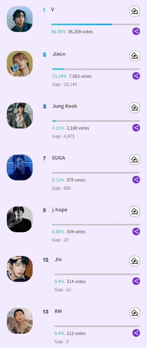 ddarmys's tweet image. 📍Votações que encerram AMANHÃ! 

— TMA Best Music: Summer [Fannstar] 
🕑: 00h00 [🇧🇷] 
🔗: fannstar.tf.co.kr/rank/view/bmus…

#1 - DSYLM
#2 - Killin&apos; It Girl (Solo Version)
#5 - Stop The Rain (TABLO X RM)

— [JUN] Hot Stage Vote [HIGHER]
🕑: 00h00 [🇧🇷] 
🔗: myhigher.page.link/9UfkScZApNNQRm…
—…
