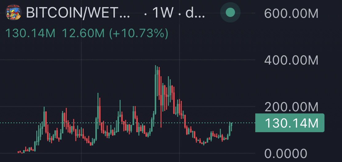 RealNiggi9's tweet image. Ticker $Bitcoin looks dangerously explosive at this point

#HarryPotterObamaSonic10inu