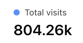 GeoHunterGame's tweet photo. π Road to 1 Million #GeoHunter https://t.co/Gah5kdBsut